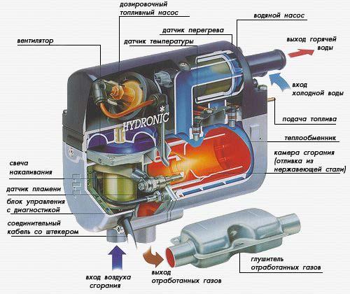 установка подогревательного котла на mazda mpv gy своими руками